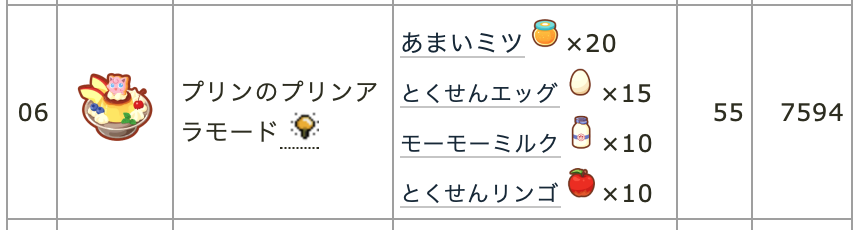 Image in a image block