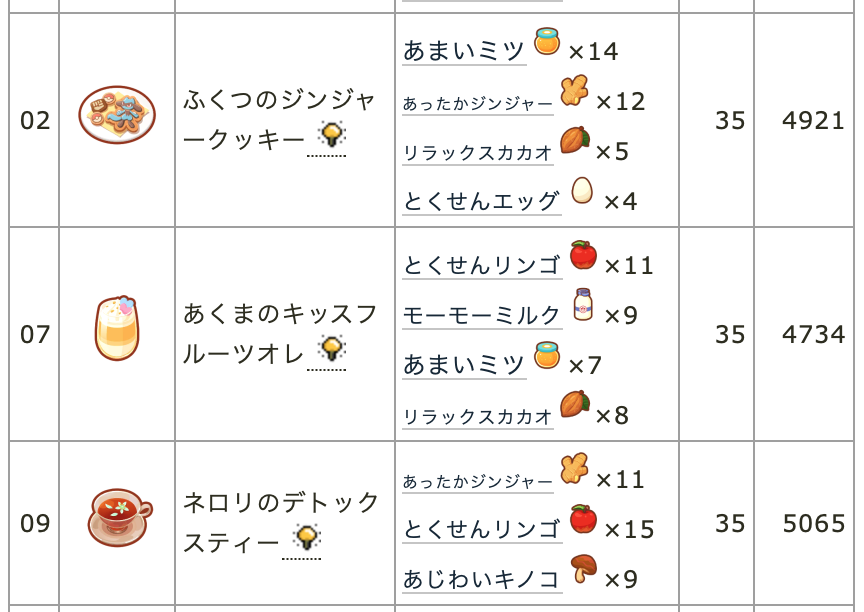 Image in a image block