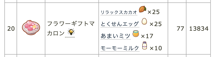 Image in a image block